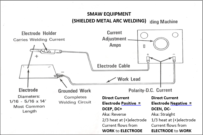 smaw welding machine
